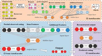 Representation Learning: Recommendation With Knowledge Graph via Triple-Autoencoder